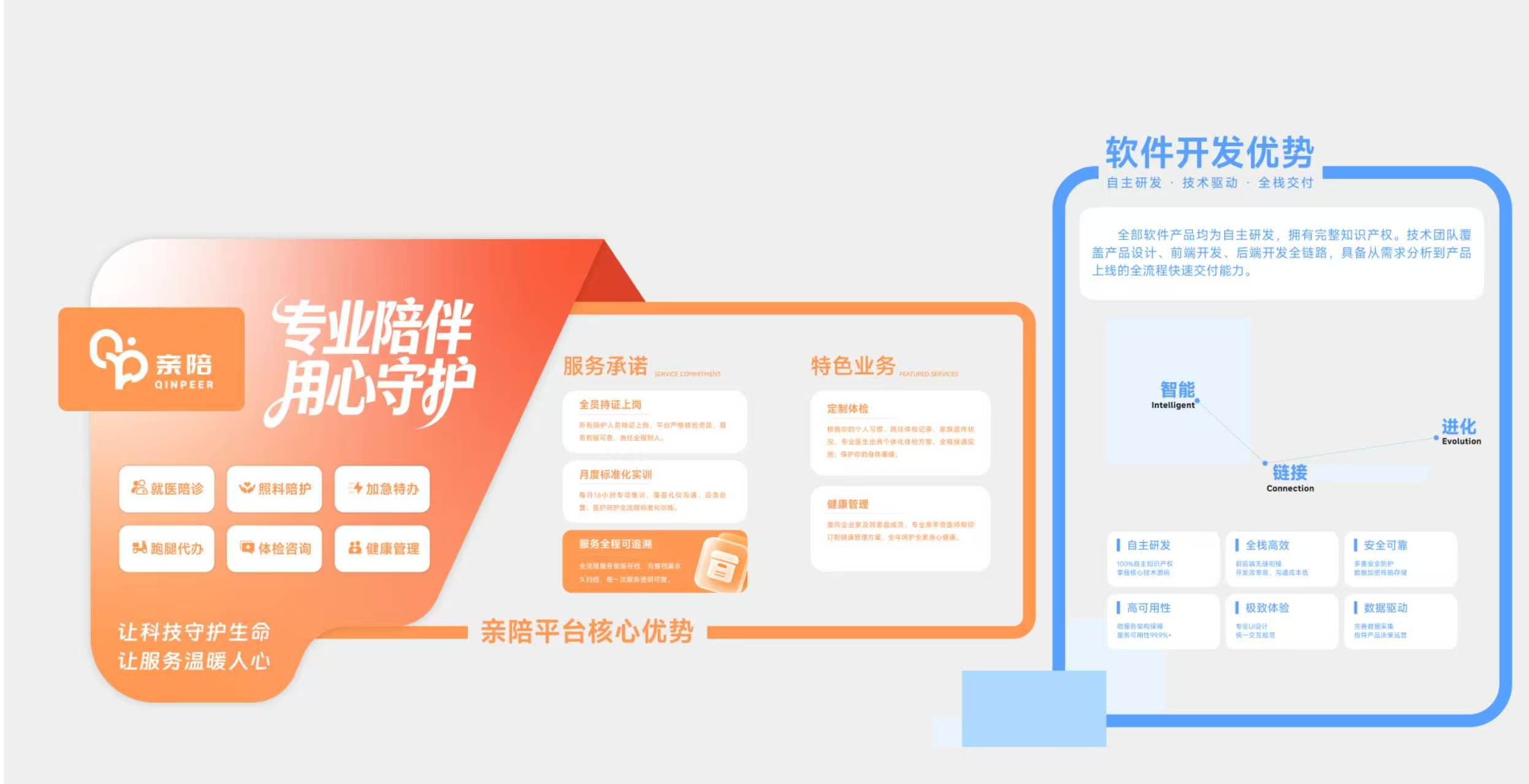 经纬康达医疗科技文化墙